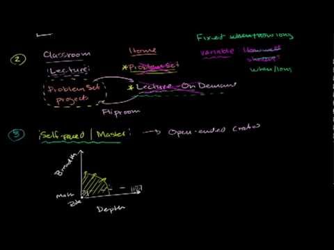Sal Khan on Digital Learning Impact 📚