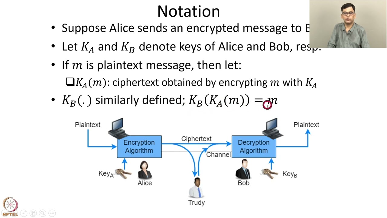 Cryptography Principles: Week 2, Lecture 11 π‘οΈ