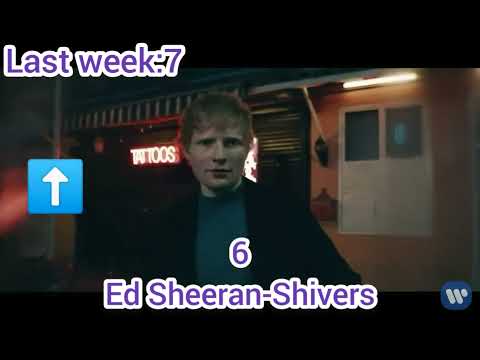 Billboard Global 200 Singles Excl. US Топ10 от 8 Февраля