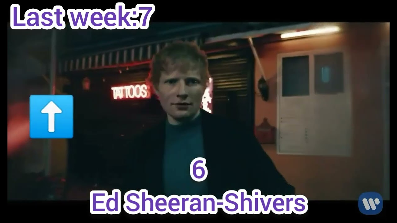 🔥 Billboard Global 200 Singles (Excl. US) Top 10 – February 8