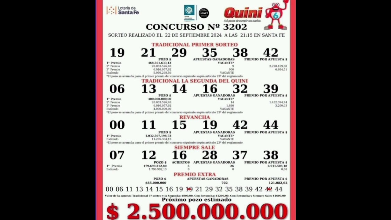 Resultado del Sorteo Quini 6 del 22 de Septiembre 🎉