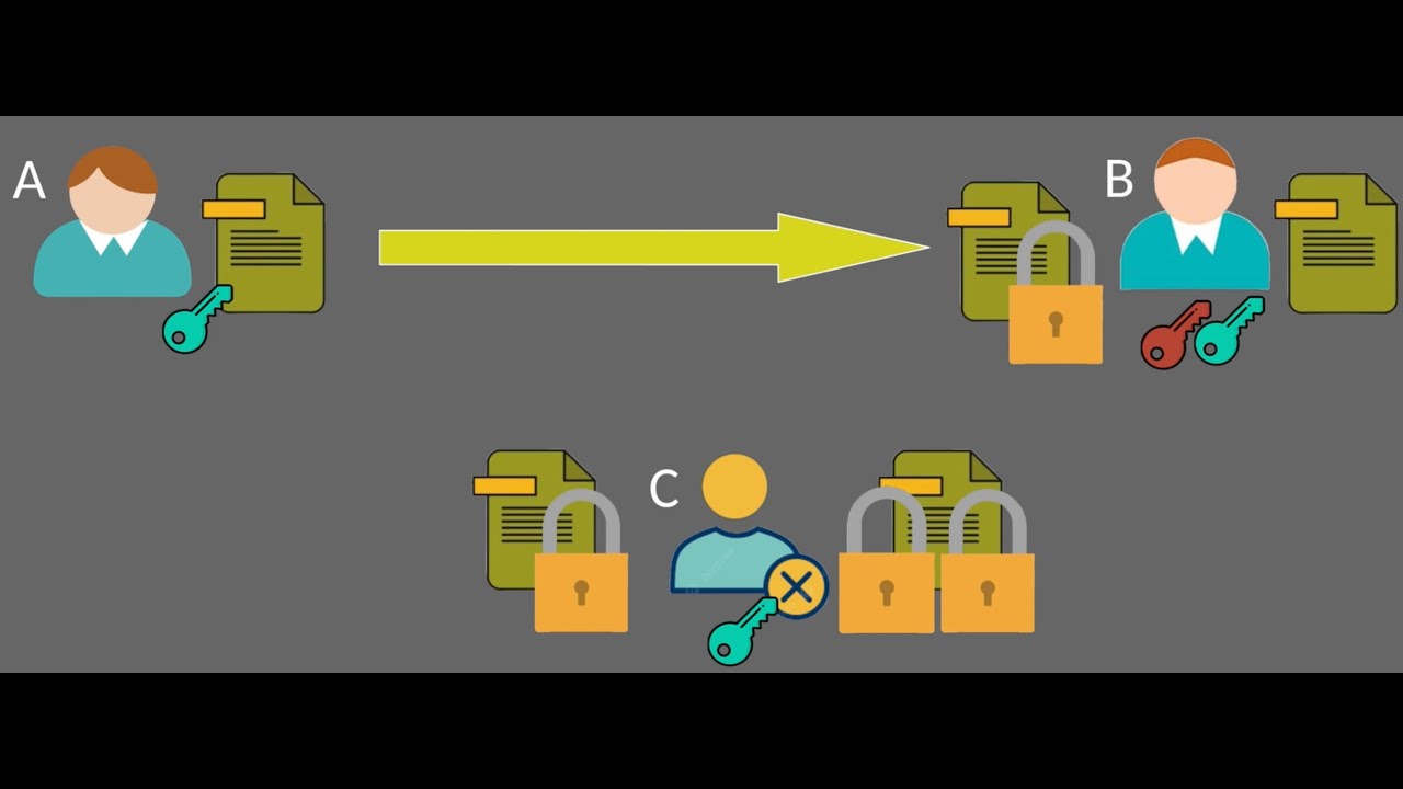 Understanding Asymmetric Encryption: Essential for Secure Communication