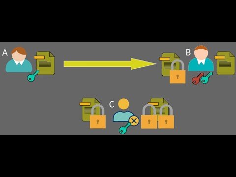 Understanding Asymmetric Encryption: The Key to Secure Communication