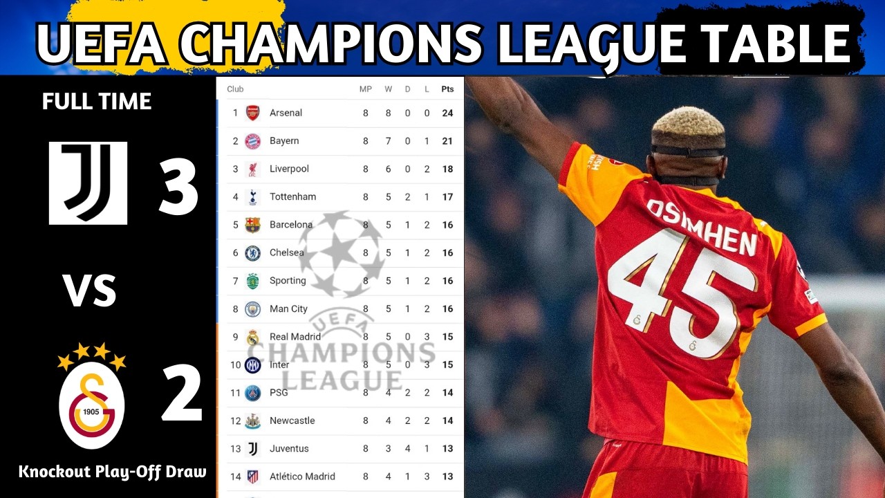 UEFA Champions League Table Updated Today | Champions League Knockout Play-Off Draw & Standing 2025