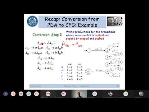 CFG to PDA Conversion Part II