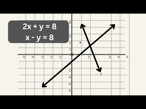 Solving systems of equations by graphing