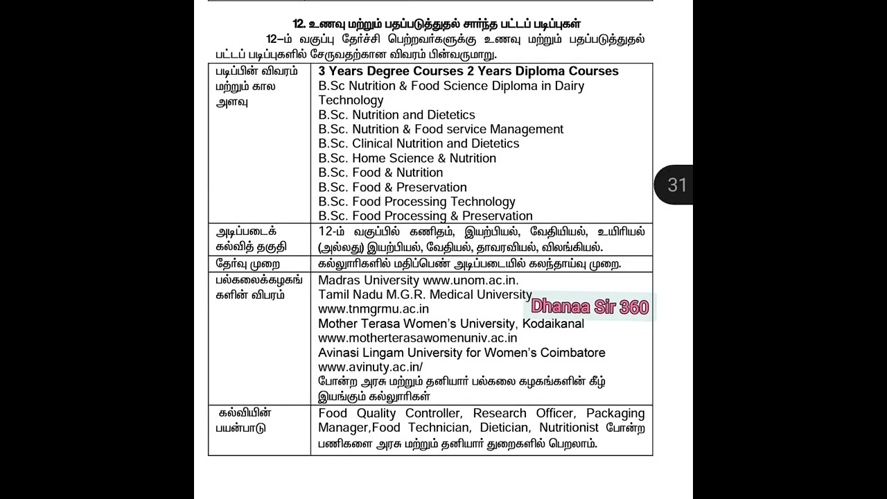 Food Technology Courses After 12th - 2023 🍽️