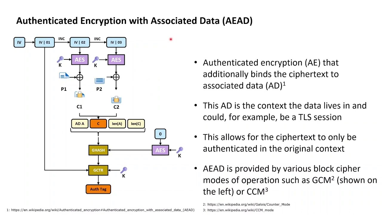 Cryptography with Python 30: HMAC, Encrypt-then-MAC, and GCM Explained