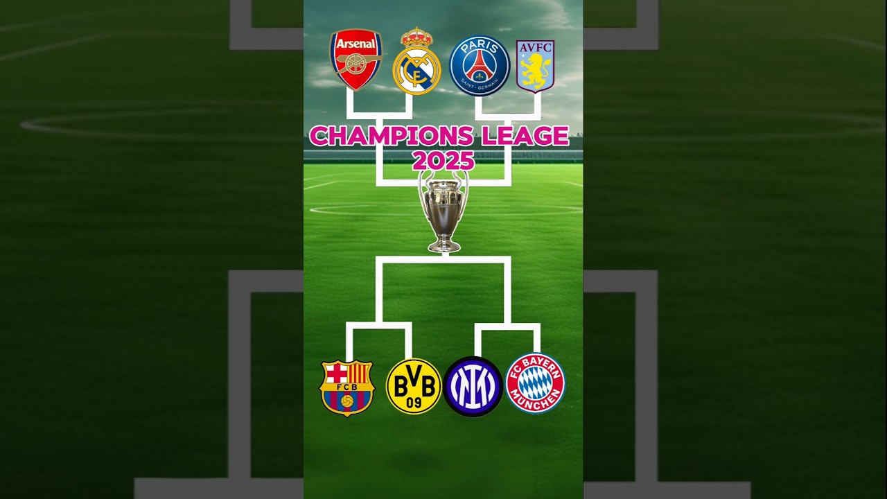 Predictions for the 2025 Champions League Winner