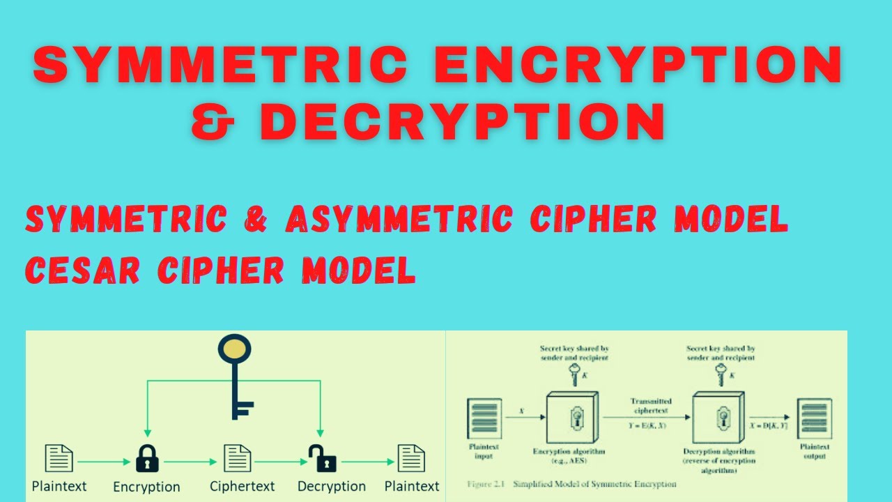 Master Symmetric & Asymmetric Encryption: Caesar Cipher & More 🔐