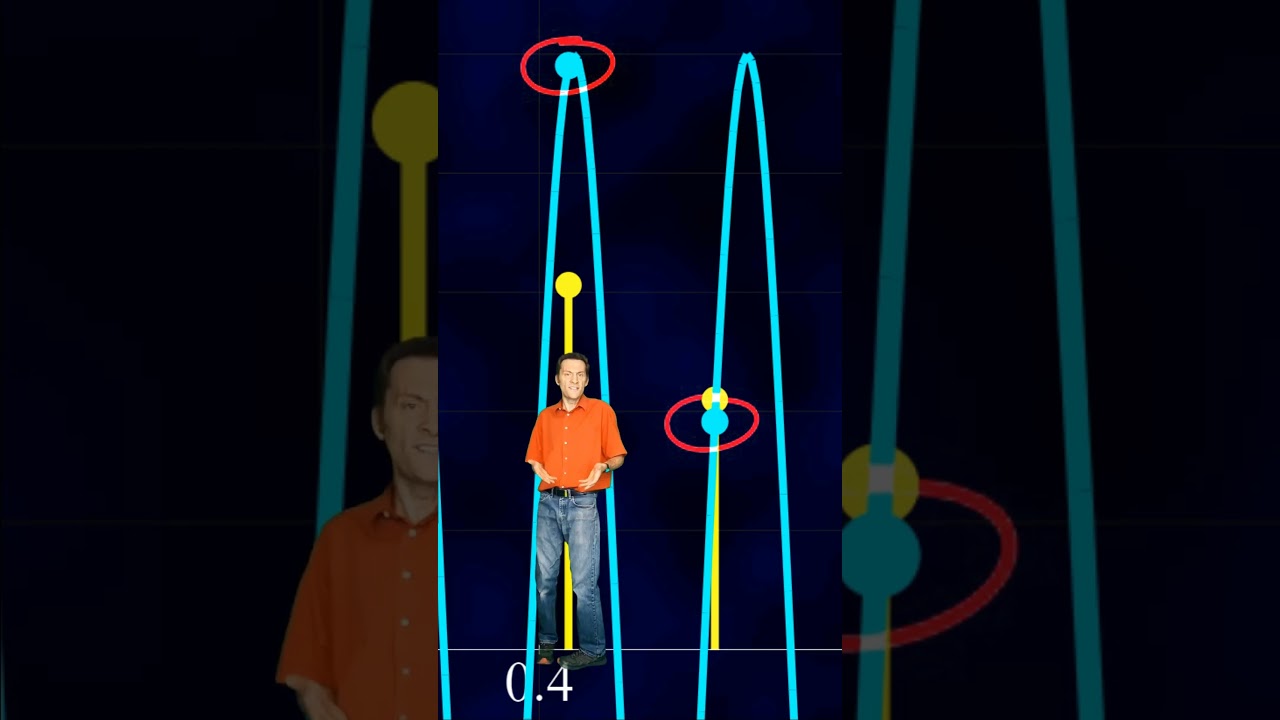 Why Discrete Signals Show Repeating Spectra π