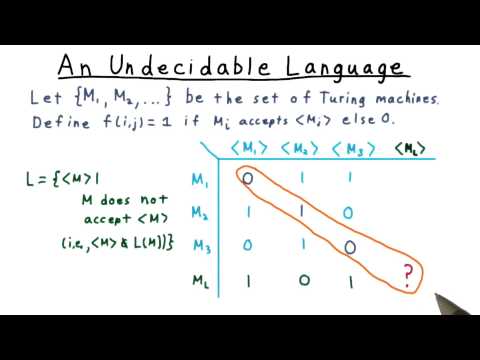 An Undecidable Language - Georgia Tech - Computability, Complexity, Theory: Computability