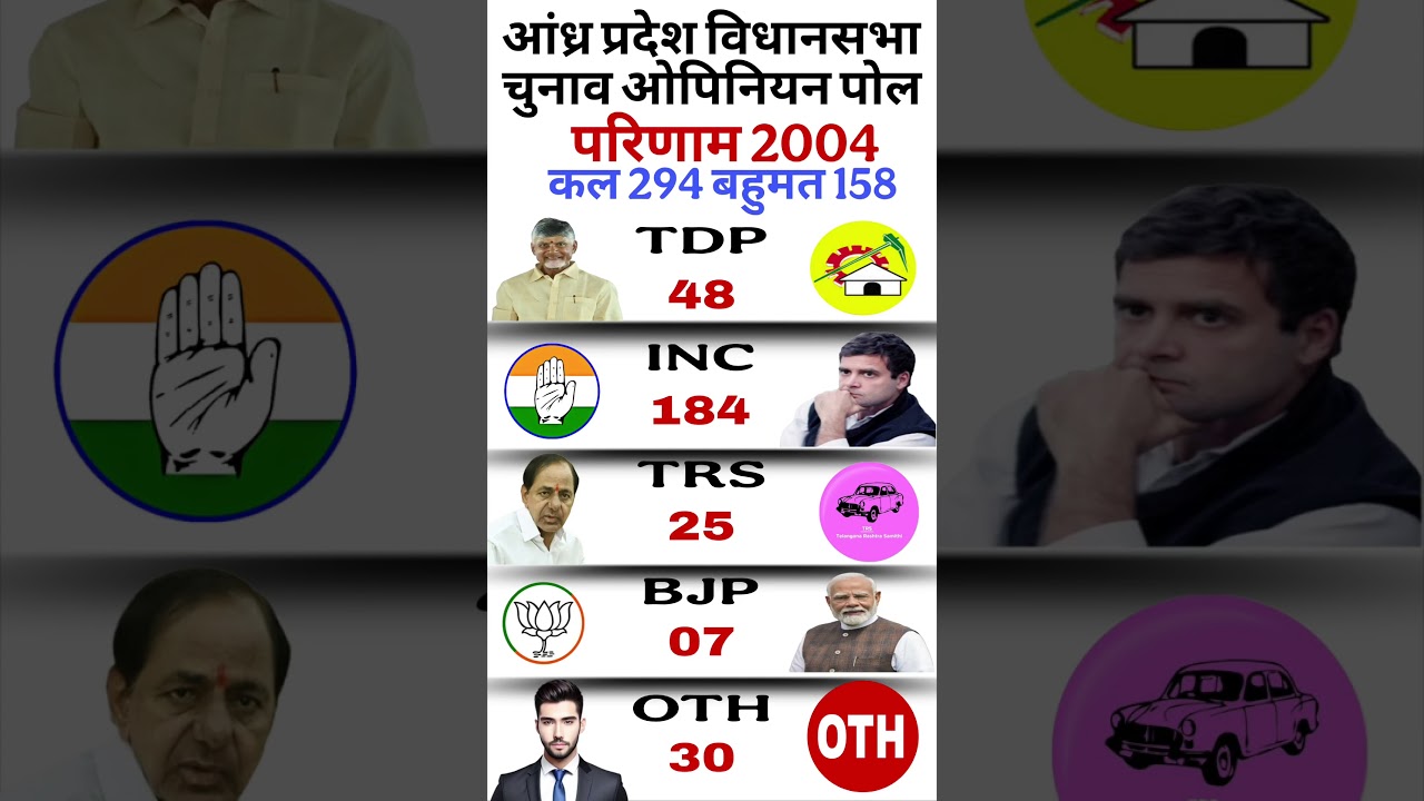Andhra Pradesh 2004 Assembly Results: TMC or BJP? 🔥