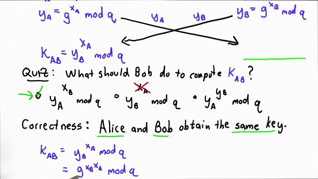 Master Key Exchange Methods in Applied Cryptography π