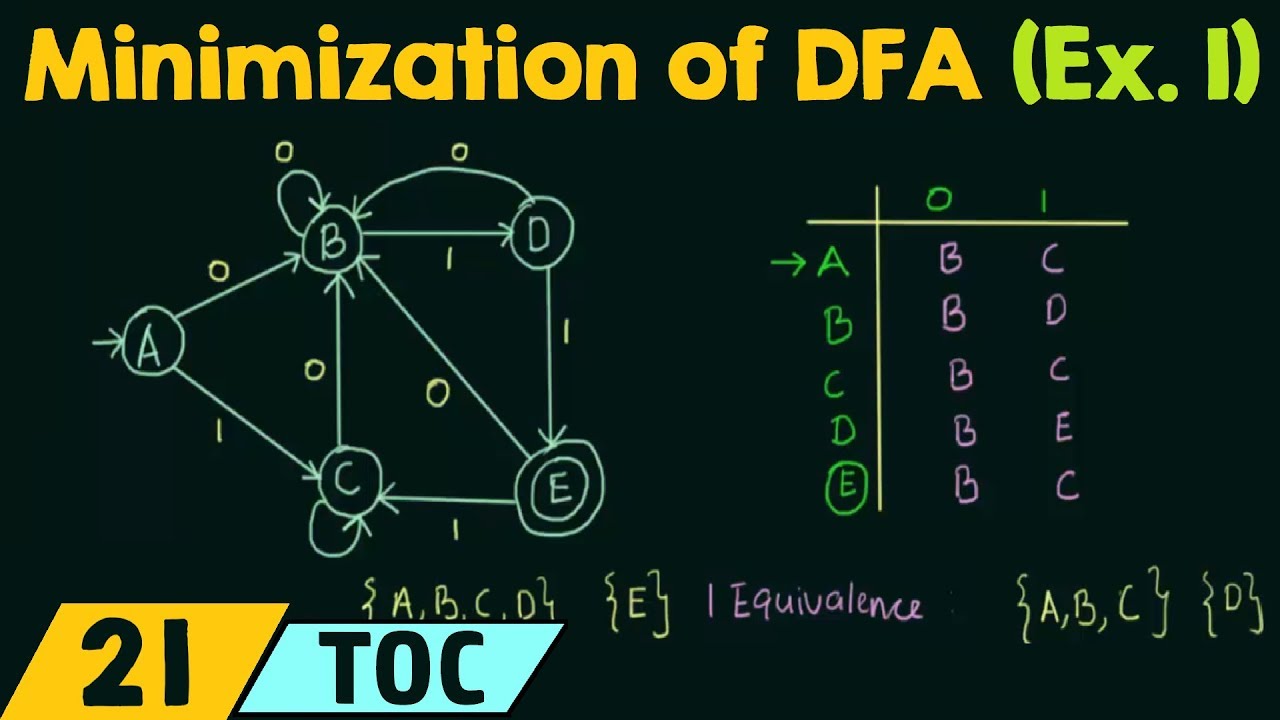 DFA Minimization Explained with Clear Example 🛠️