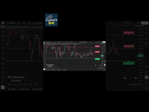 Ethereum Analysis | ethusd Price Prediction | Crypto Trading #shorts