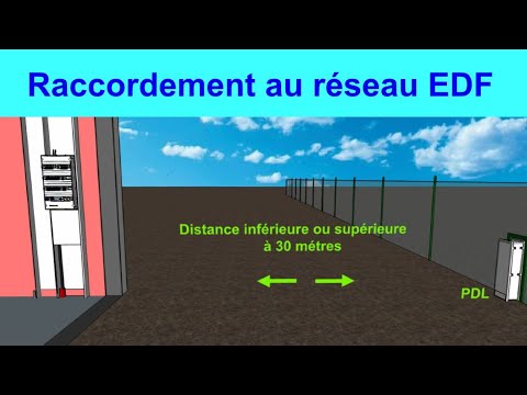 Raccordement au réseau EDF: Comment procéder ?