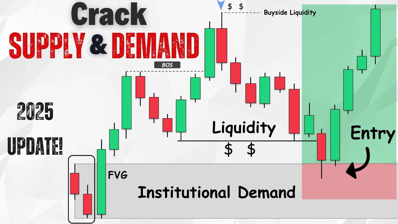 Identify Supply & Demand Zones with No Experience 🚀