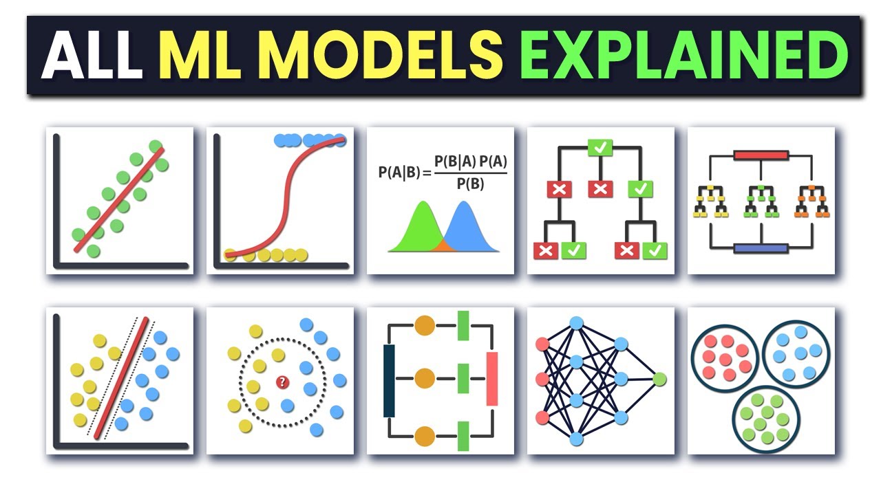 Comprehensive Guide to Machine Learning Models 📊