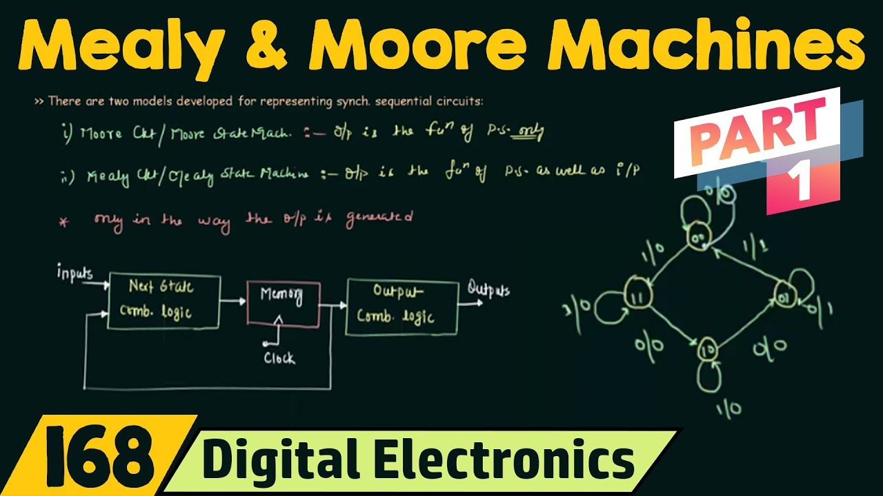 Mealy & Moore State Machines (Part 1) 🤖