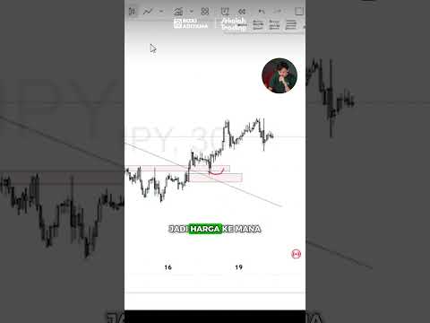 Pres Action Supplay Demand! #shorts #trading #forex