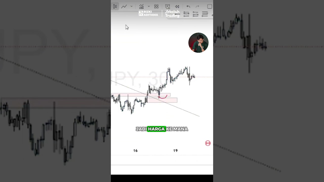 🔥 Presale Action & Supply Demand Trading Tips! #Shorts