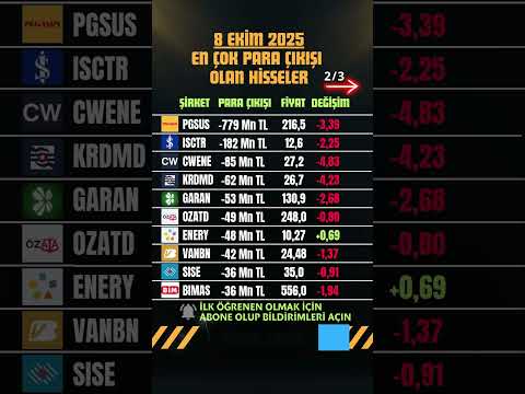 8 EKİM 2025 - En Çok Para Giriş Çıkışı Olan Hisseler
