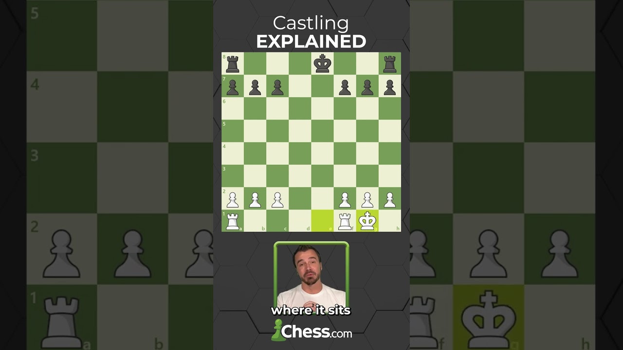 Mastering Chess: How Does Castling Protect Your King? ♟️