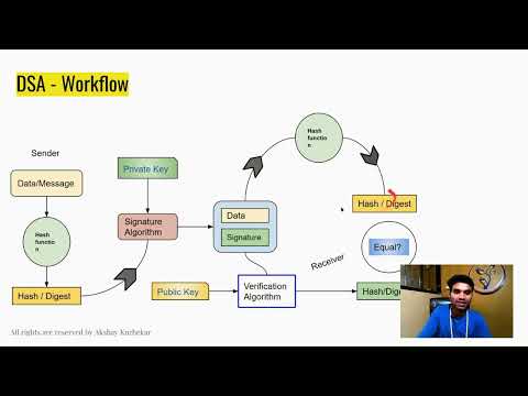 Asymmetric Key Cryptography & Hashing Explained | RSA, DSA, SHA-256 in Blockchain Part 03 Hindi 2025