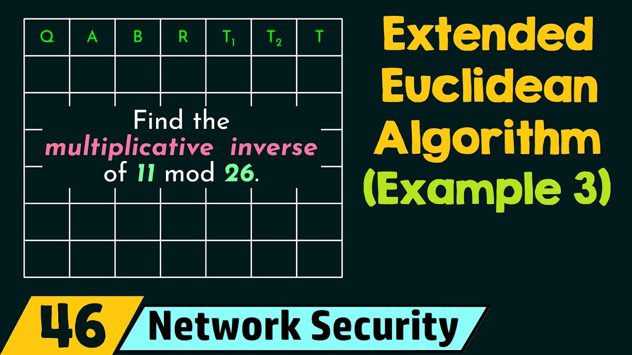 Master the Extended Euclidean Algorithm with a Step-by-Step Example 🔍