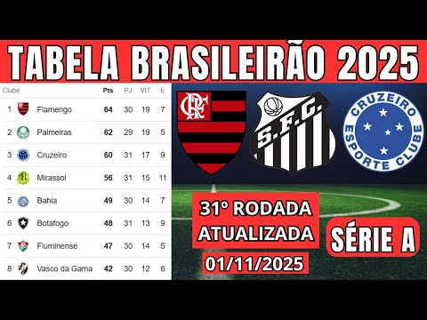 TABELA CLASSIFICAÇÃO DO BRASILEIRÃO 2025 - CAMPEONATO BRASILEIRO HOJE 2025 BRASILEIRÃO 2025 SÉRIE A