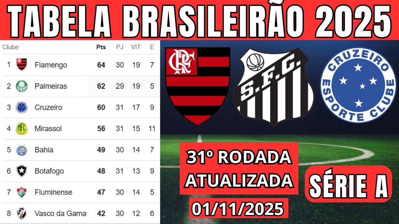Classificação do Brasileirão 2025 - Campeonato Brasileiro Série A Atualizada após a 31ª rodada