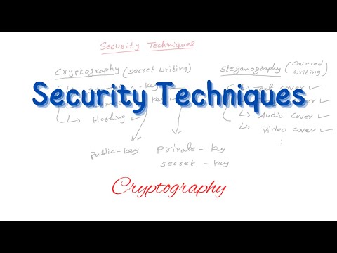 Types of Security Techniques | Cryptography | Steganography