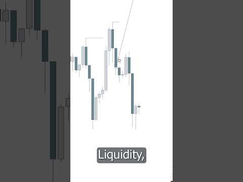 Liquidity Sweeps vs Runs (simplified)