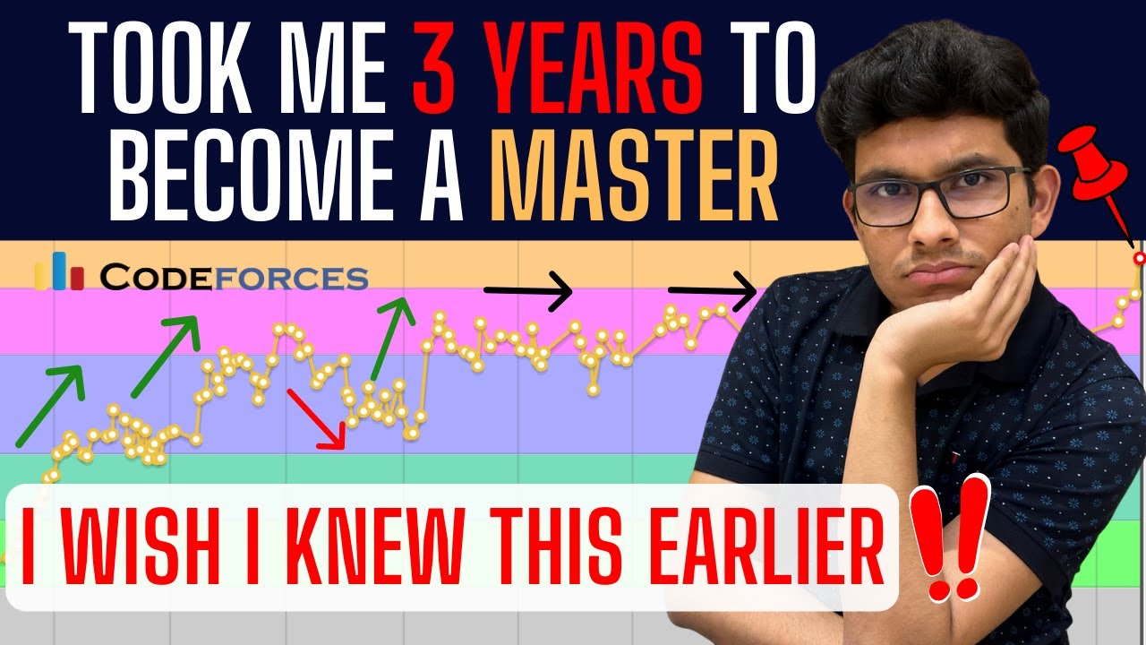 Regrets from my CP Journey as a Master on Codeforces | Develop the right mindset in just 10 minutes