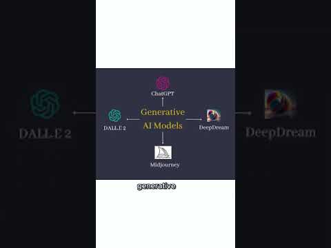 Retrieval Augmented Generation(RAG) in AI
