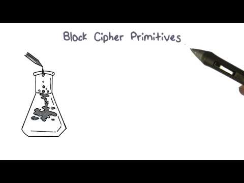 Block Cipher Primitives