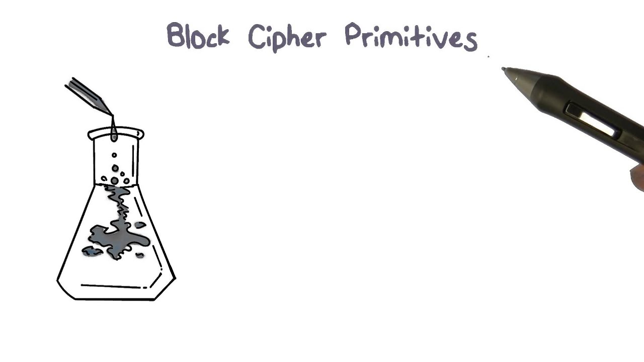 Understanding Block Cipher Primitives 🔐 | Intro to Information Security