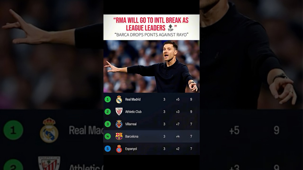 Laliga Leaders Revealed! ⚽ | Real Madrid Dominates the Table