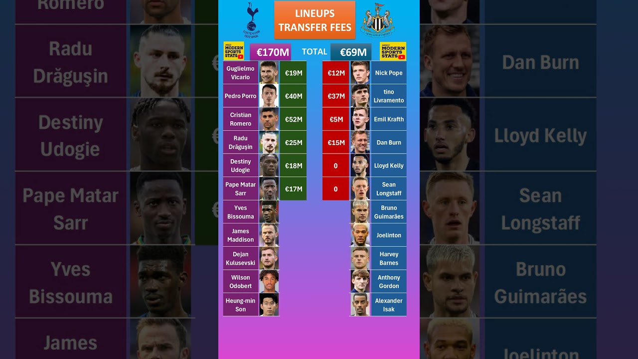 Tottenham vs Newcastle Lineups Cost