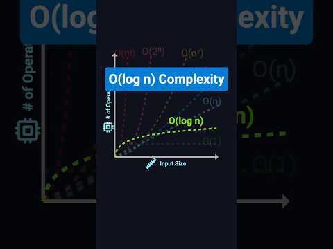 O(log n) Made Simple | Binary Search & Logarithmic Time Complexity