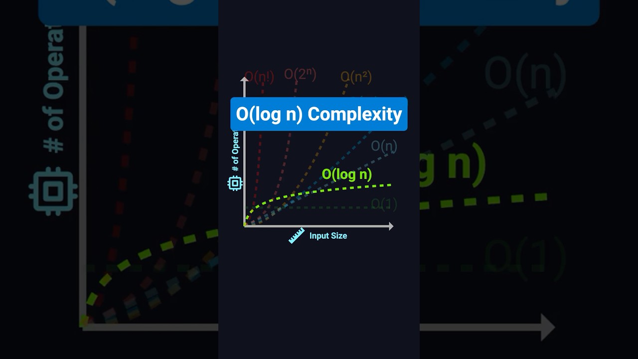 O(log n) Made Simple | Binary Search & Logarithmic Time Complexity