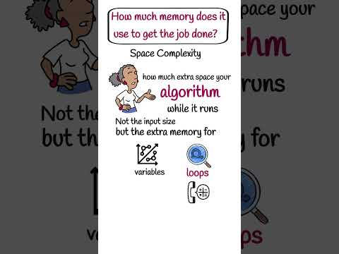 Understanding Space Complexity | Explained for Beginners