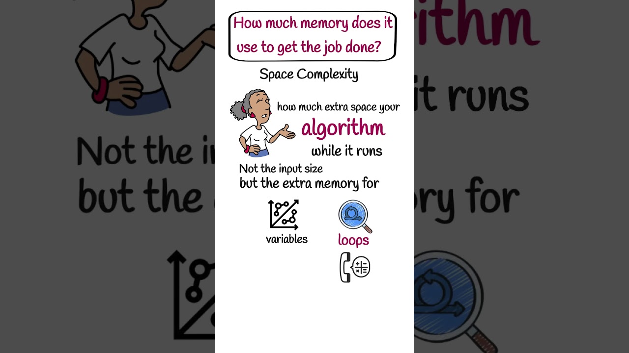 Understanding Space Complexity: A Beginner's Guide