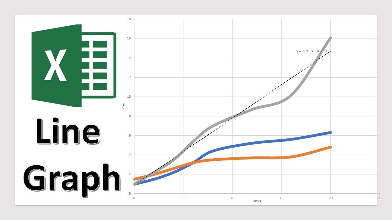Mastering Line Graphs in Excel: Easy to Advanced Techniques π