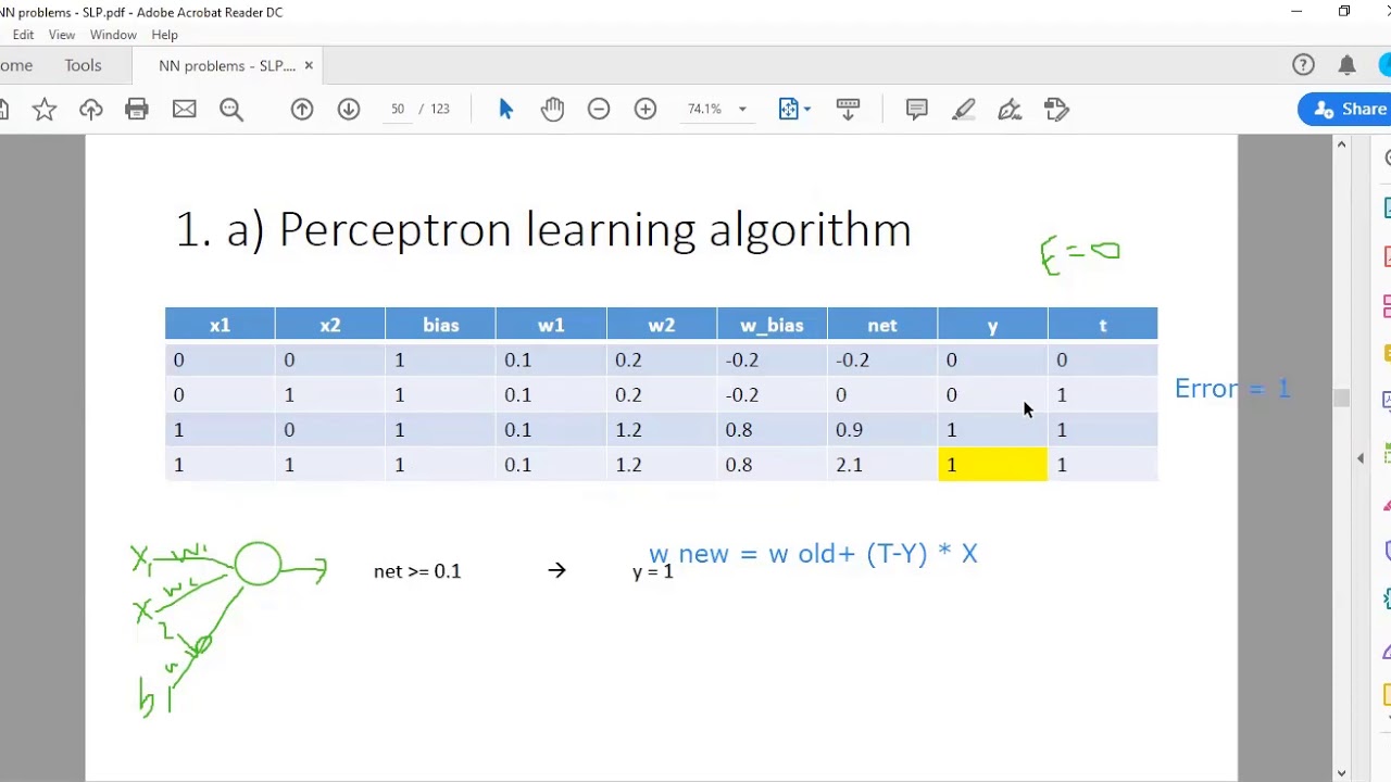 Single Layer Perceptron with Example 🤖