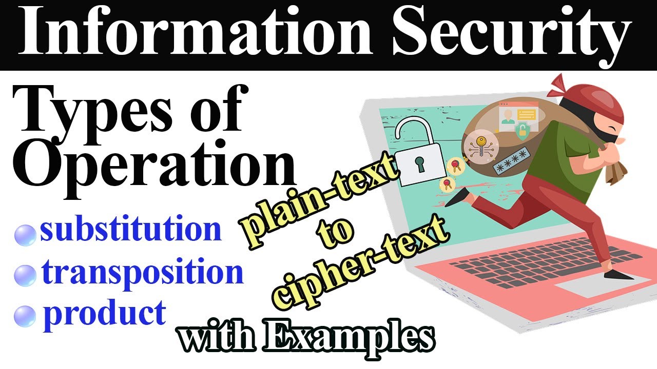 Mastering Encryption: Substitution, Transposition & Product Ciphers Explained 🔐
