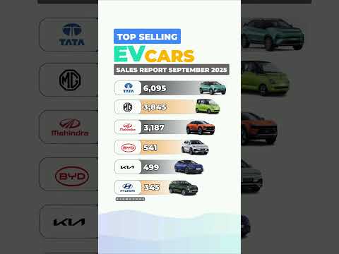 Title: Top Selling EVs of September 2025: Sales Report Breakdown