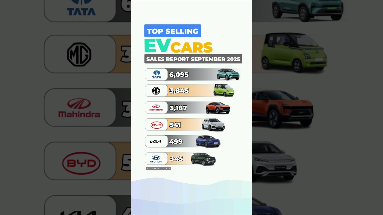 September 2025's Best-Selling Electric Vehicles 🚗: Complete Sales Breakdown