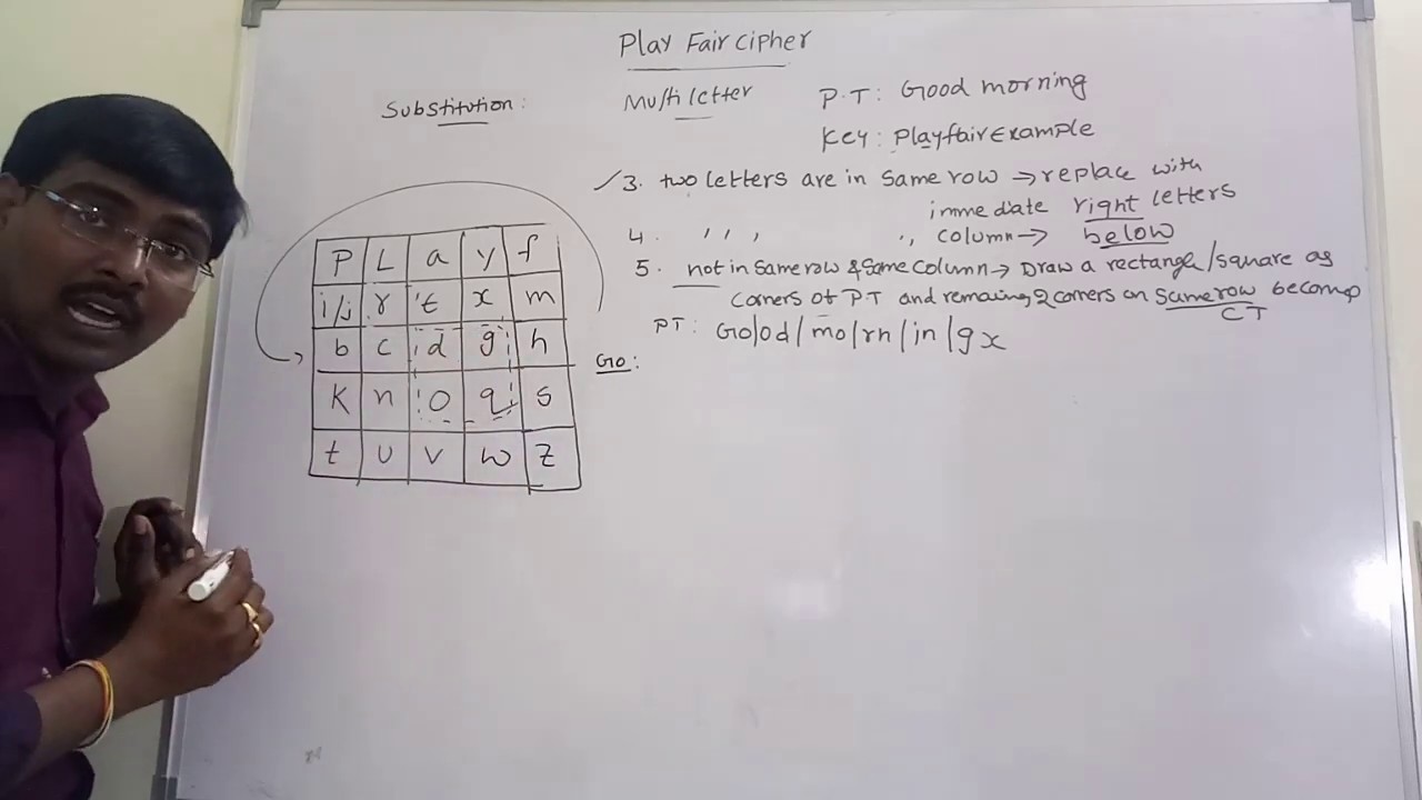 Playfair Cipher Explained with Example | Substitution Technique in Cryptography 🔐